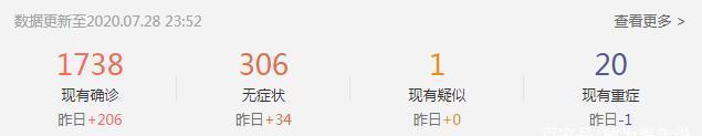 确诊为新|3名香港明星确诊新冠,接触者高达上百人,温碧霞、吴卓羲均在列