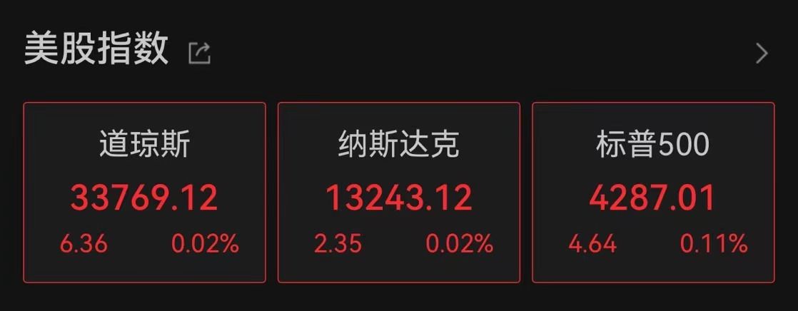 美股小幅高开：能源股活跃，马拉松石油涨超3%