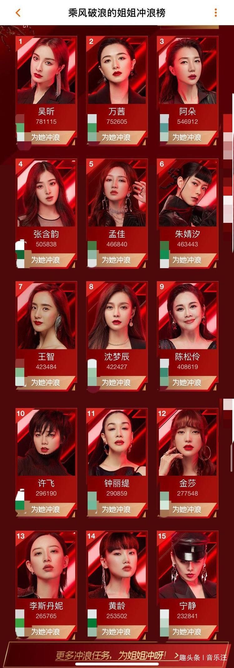  复活|《乘风破浪》复活赛揭晓，冲浪榜排名基本定型，谁能脱颖而出？