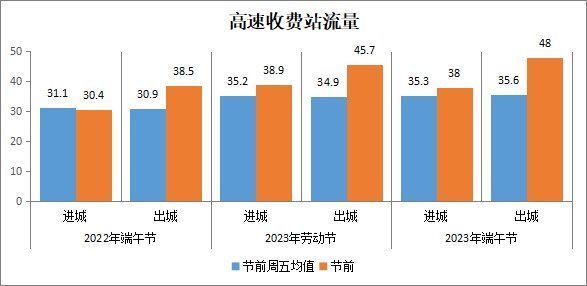 端午节期间长沙交通压力将为近三年同期最高！你准备好了吗？