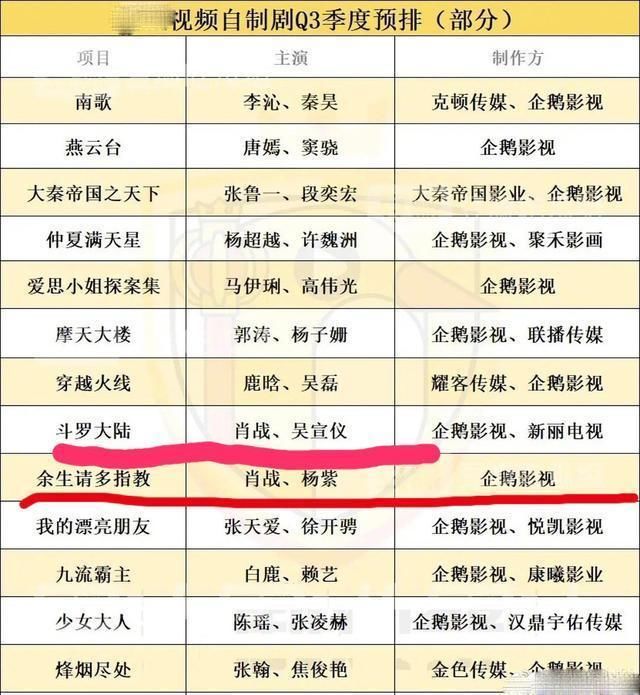  唐家三少|终于等来肖战新剧？《斗罗大陆》最先播出？制作团队是质量保证
