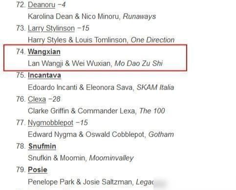  情令|“忘羡CP”火爆国际，国内热，《陈情令》创建两个顶层流