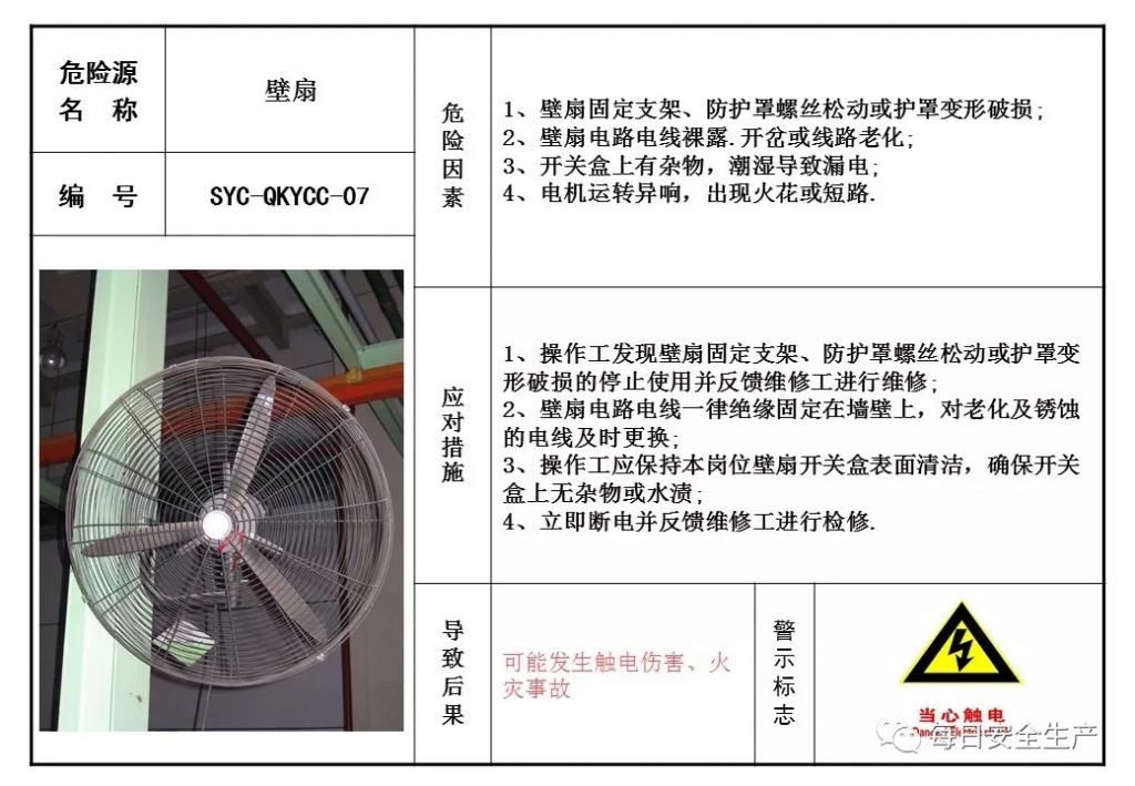  危险源|施工现场危险源安全告知卡、告知牌，都在这里了！