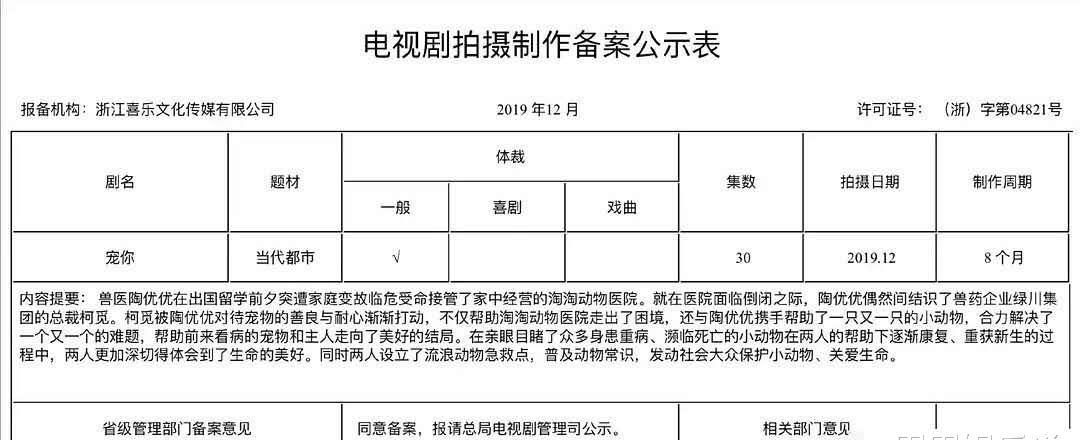  爆款|豪华阵容！周冬雨王一博或将合作电视剧《宠你》，又是爆款预定？