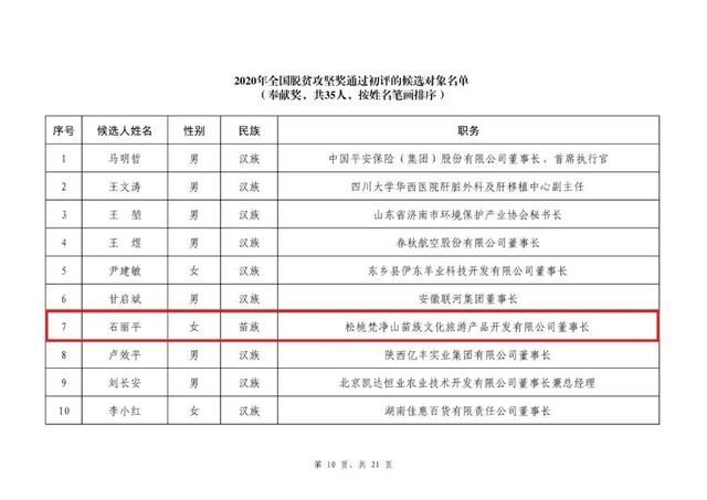 过初评|2020全国脱贫攻坚奖初评候选对象名单公示 贵州8人、3单位上榜