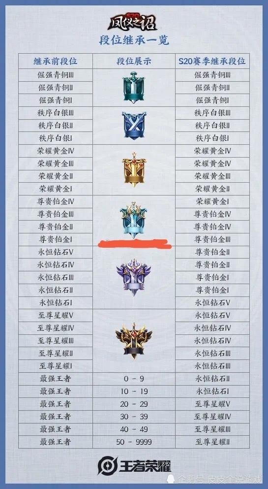  猫神|王者荣耀：S20开启后，猫神罕见发声，火舞没法玩，中路拿他直接起飞！