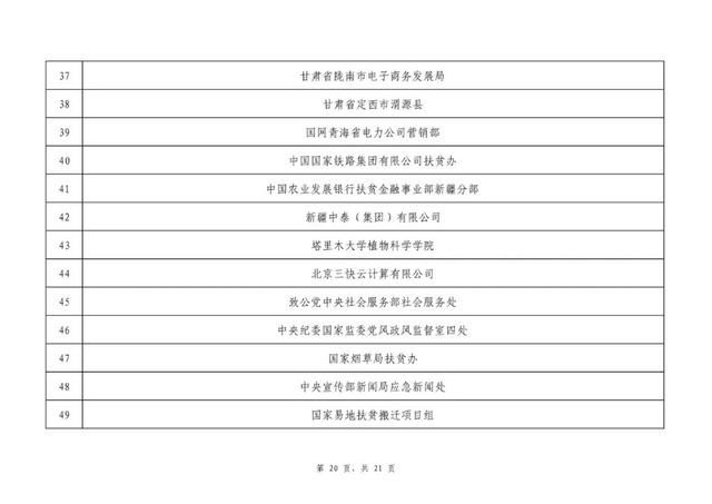 过初评|2020全国脱贫攻坚奖初评候选对象名单公示 贵州8人、3单位上榜