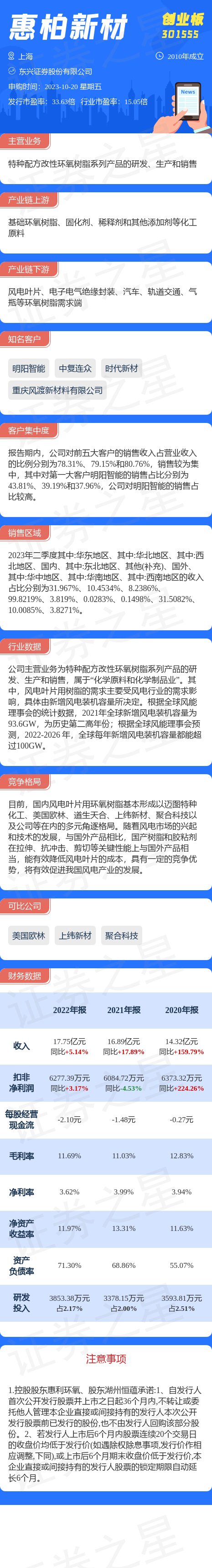 【新股】一图读懂惠柏新材