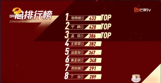  次元君|浪姐丨姐姐们的舞台，到底是比人气还是比实力？