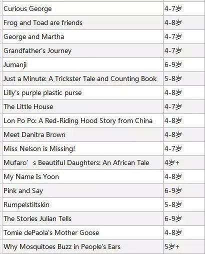  年来|100年来最伟大的100本儿童绘本，赶快来Pick