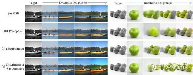  ECCV|ECCV 2020 | 实现通用图像复原与编辑，仅需要一个预训练的GAN