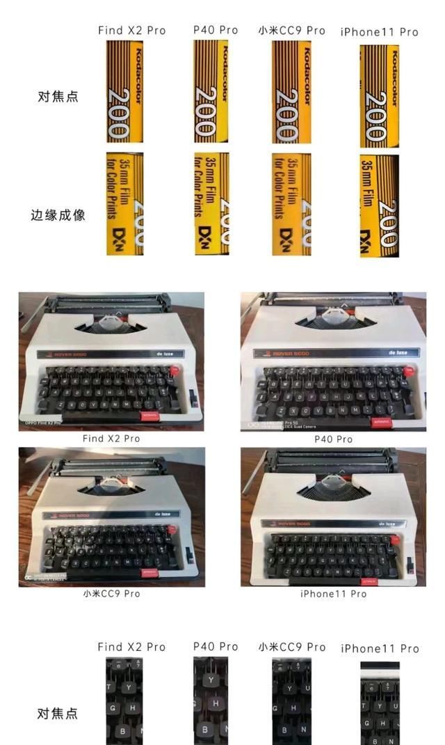  旗舰|安卓旗舰拍照集体翻车？！为什么拍照照片会糊掉？