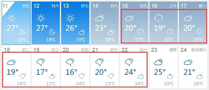  雨雨雨|冻哭！降温8℃+雨雨雨！今年或遇60年极寒冬天？真相是…