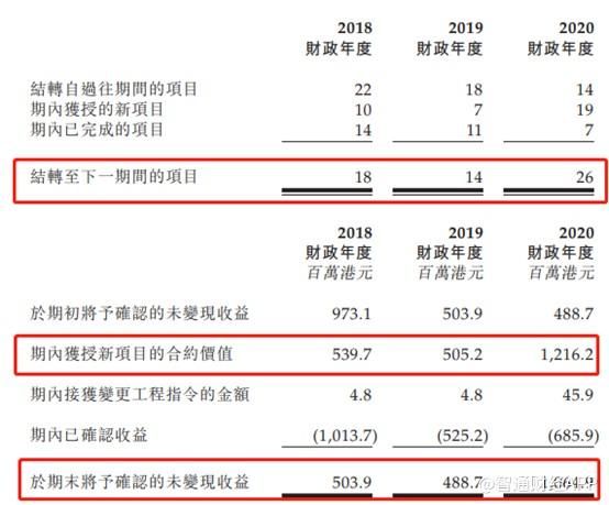  压力|新股解读︱智勤控股二次递表闯关成功，现金周转压力可解？