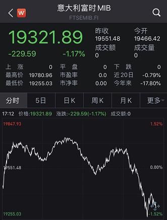  科技股|美股又崩了！科技股再遭血洗，下周A股咋办