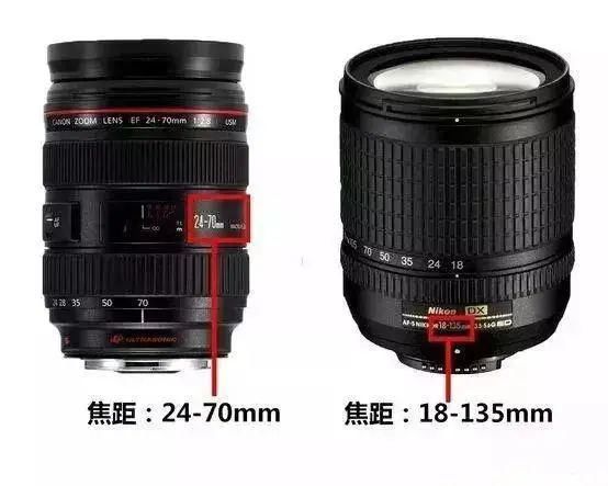 视角|【摄影讲评】焦距到底是个什么 第1226讲?