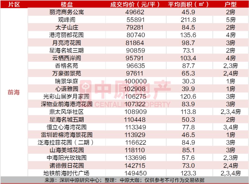  价值|位居深圳中心区的中心，CBD住宅价值几何？