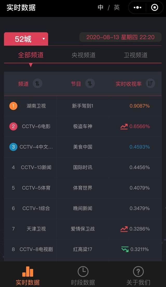  爆表|《新手驾到》首播口碑爆表 背后原因揭秘