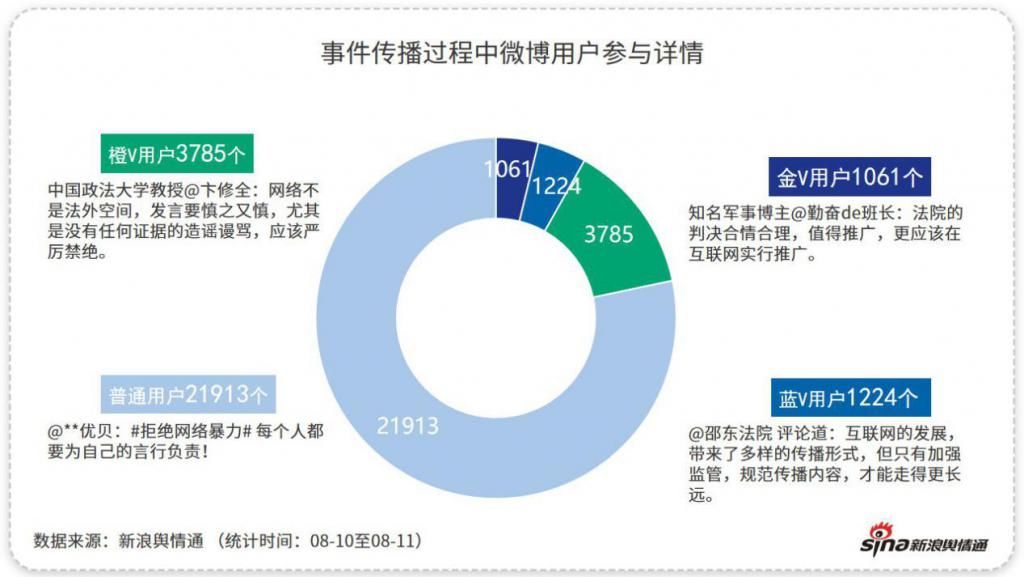  朋友圈|朋友圈骂人被判道歉十天，网民：“判得好”