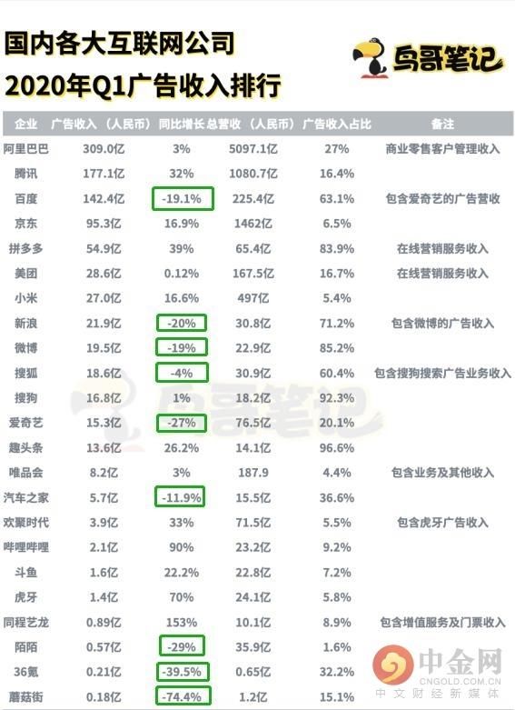  百度|百度的“断舍离”