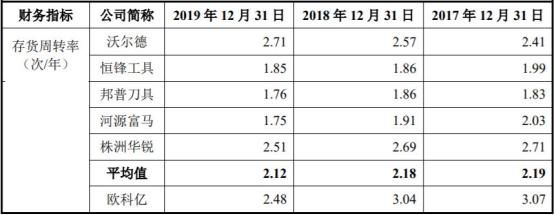  现金|欧科亿收到现金被营收甩远 员工数连降研发费率垫底