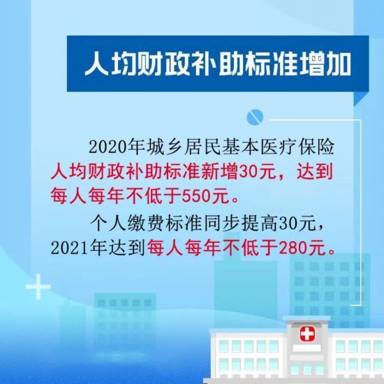 福建|＠福建居民 医保这些新变化，你知道吗？