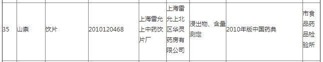 处罚|上海医药旗下雷允上公司抽检再曝不合格 一个月前刚被处罚