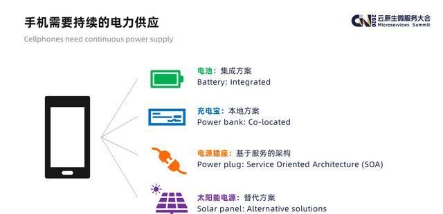 COA|从电源问题出发，带你揭秘新体系结构范式 COA