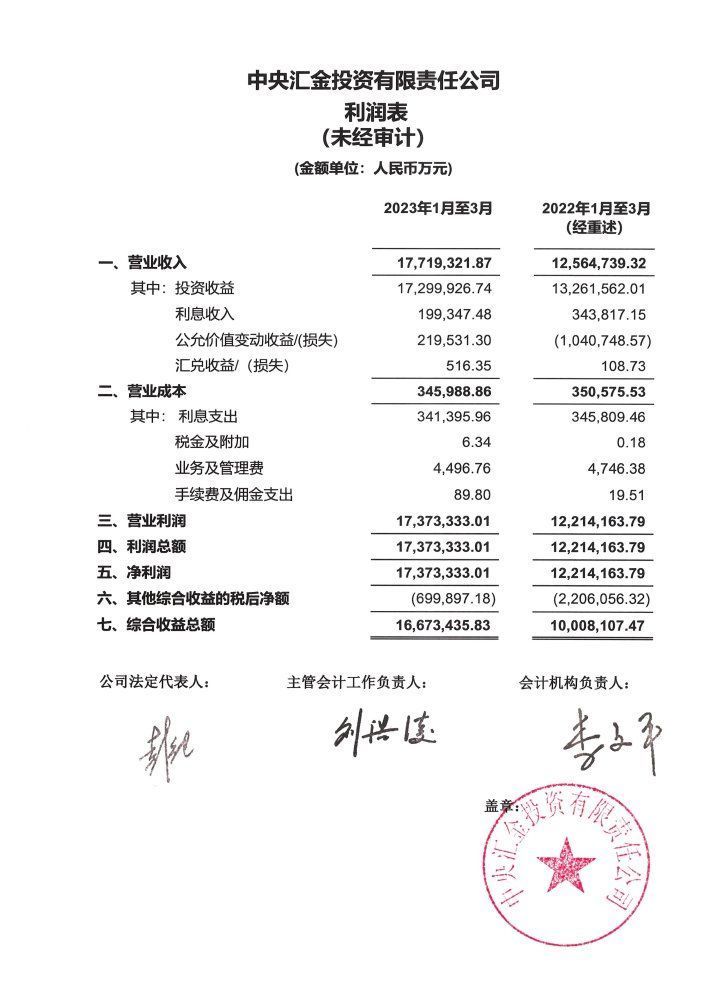 中央汇金公司一季度实现投资收益1729.99亿元