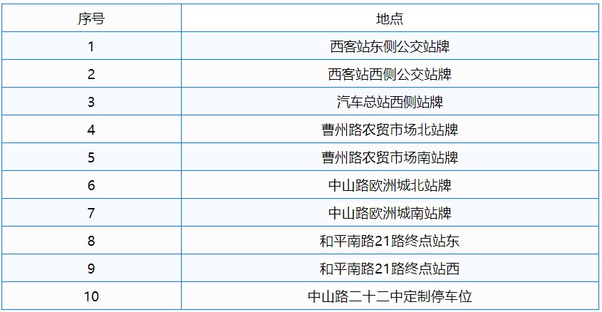 公交车|注意啦！菏泽城区这10个地方，停车将抓拍、反馈给交警！