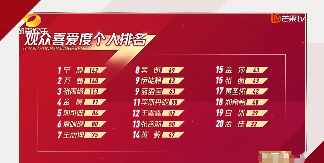  站队|《浪姐》赛程过半，宁静碾压伊能静成大姐大，蓝盈莹首个公开站队