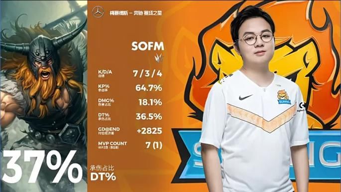 晋级|SN击败V5晋级半决赛后,LPL官博却被网友爆破:请立刻给SN道歉!