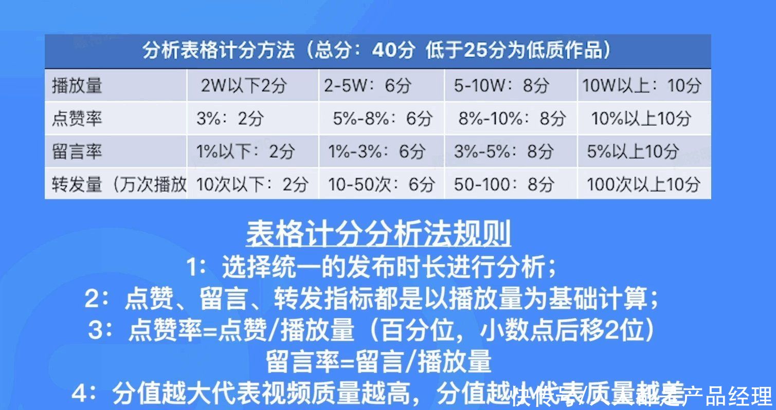 抖音知识付费讲师，是怎么做数据分析的？