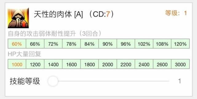  狂阶红卡|《FGO》：坂田金时从者简介，拥有50%自充的狂阶红卡单体！