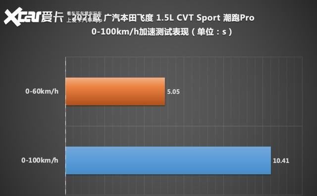 GD3|还差一台GD3即可召唤神龙 飞度三代新老对比
