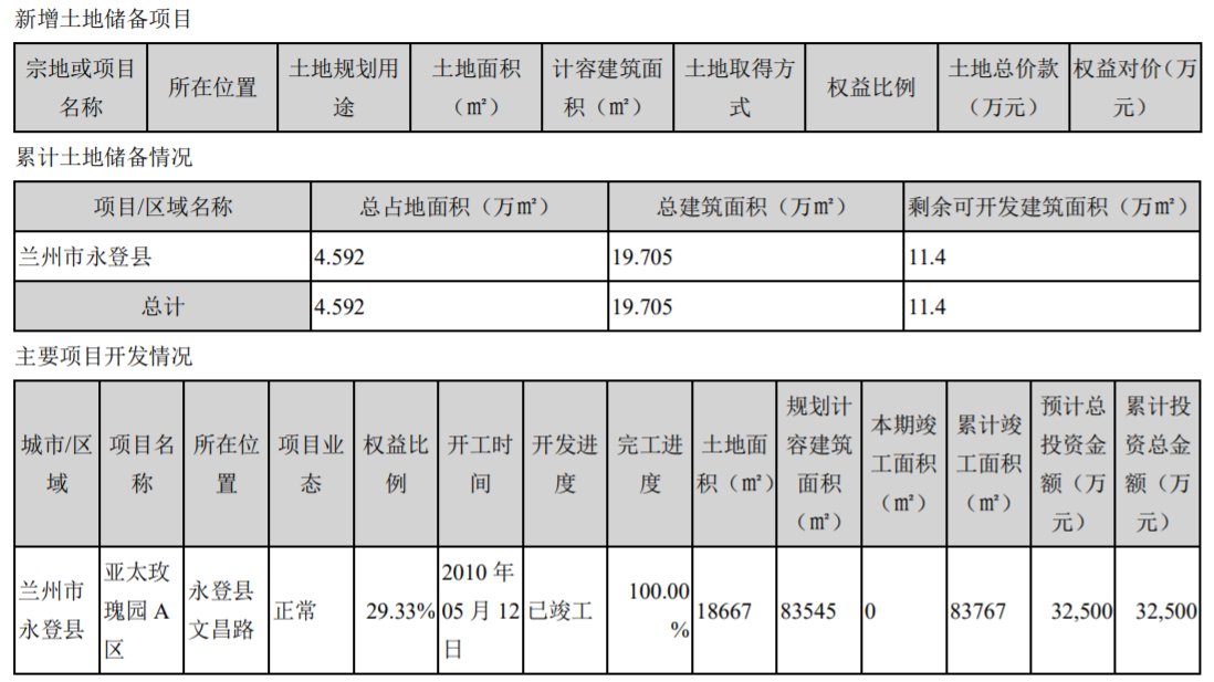  归属|亚太实业：上半年归属股东净利润1712.83万元 同比增520.20%