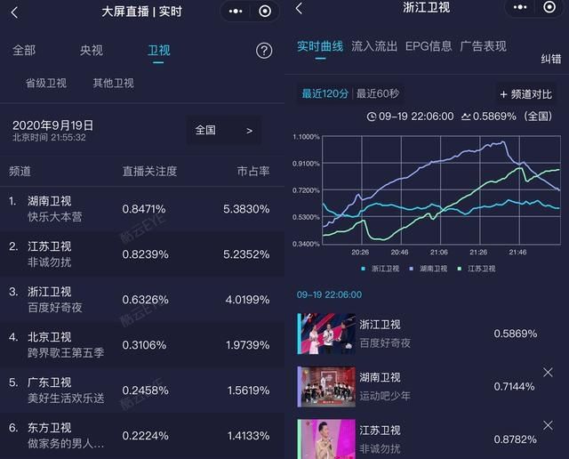  撑场|浙江卫视919晚会：跑男好声音撑场，气运联盟迎首秀李宇春压轴