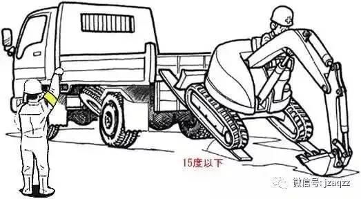  施工|【施工安全】卡通漫画，挖机施工避免这11个常见事故!