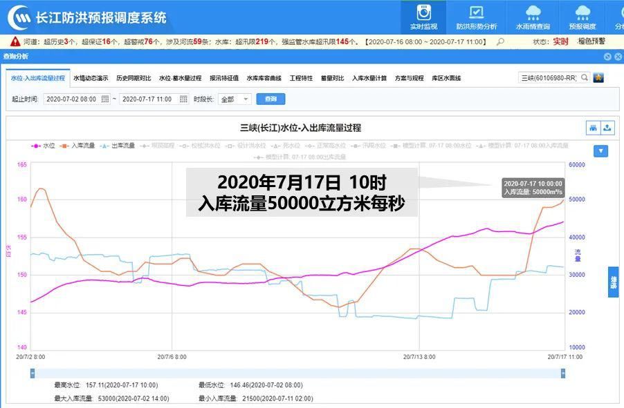 长江|刚刚发布！长江今年第2号洪水形成