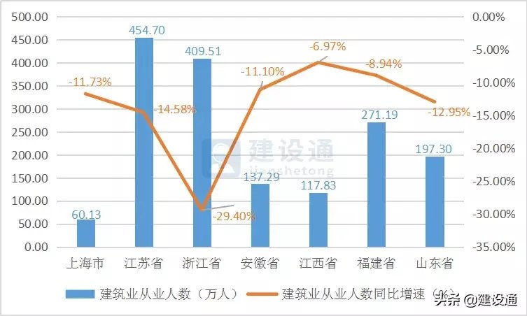 报告|2020年建筑业发展大数据报告