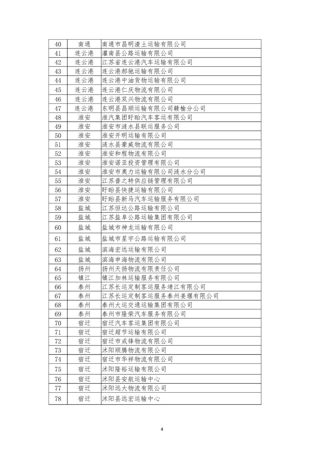 责任死亡|徐州这13家！高风险！被约谈！