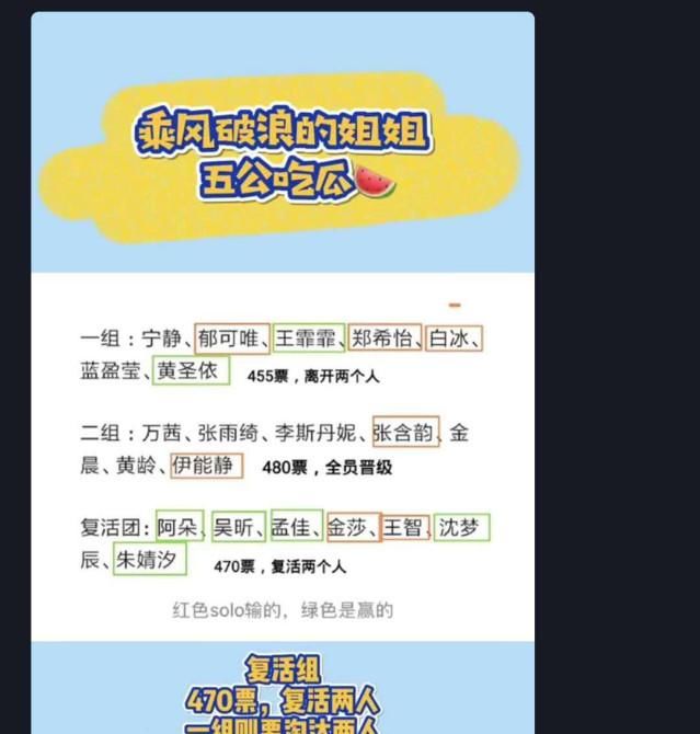  起眼|《乘风破浪的姐姐》宁静终于输了，输给毫不起眼的她，王霏霏眼光好差