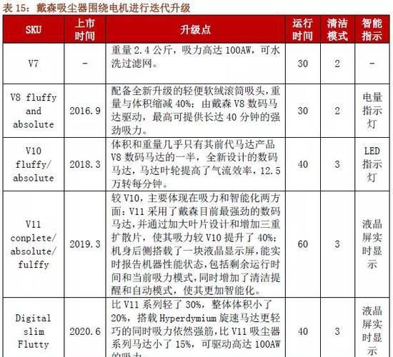  品类|招商证券：如果投资小家电 我们买的到底是什么？