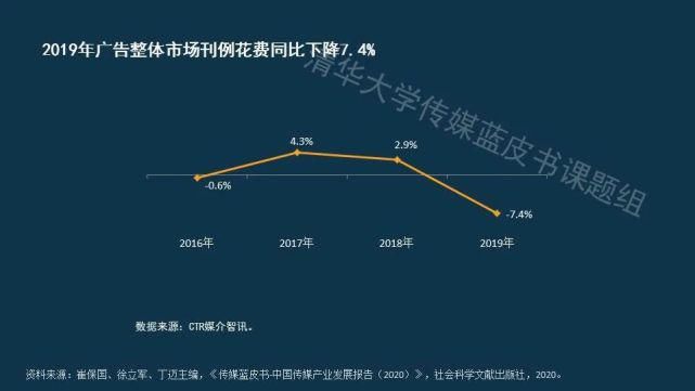  蓝皮书|传媒蓝皮书：传媒各领域呈现“视频化”和“直播化”趋势