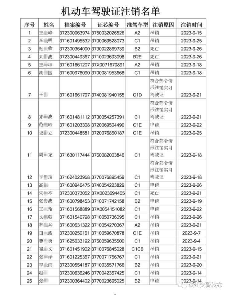 最新！188人！滨州机动车驾驶证注销名单