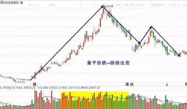  散户|致所有在A股亏损的散户：用自己亏得起的钱去交易，否则远离股市