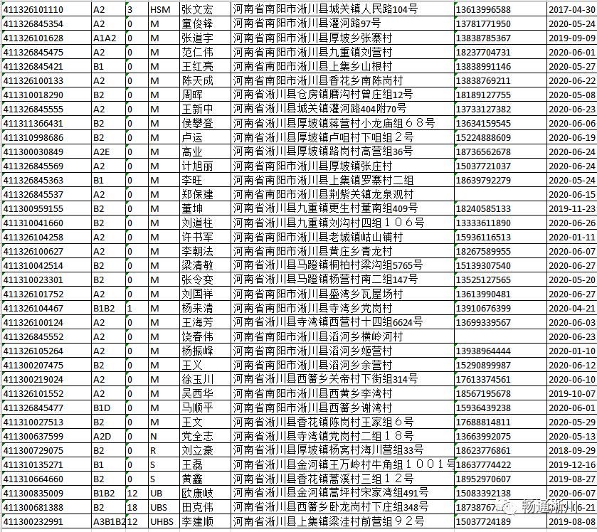  逾期未|淅川交警大队：以下驾驶员请速来车管所！