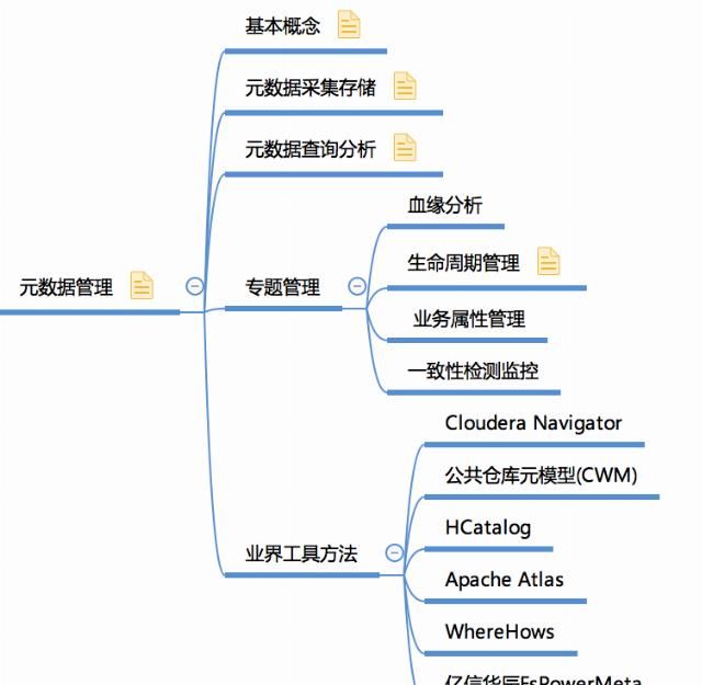  知识|建议收藏！一张图建立全面的大数据知识体系