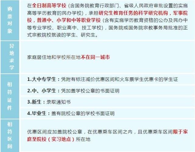 只有到寒暑假才能买学生火车票吗？这些答疑请收好