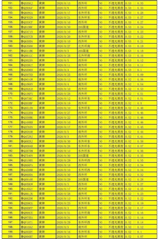 赶紧|名单公布！临沂1000辆机动车被抓拍，有这种情况，赶紧自查